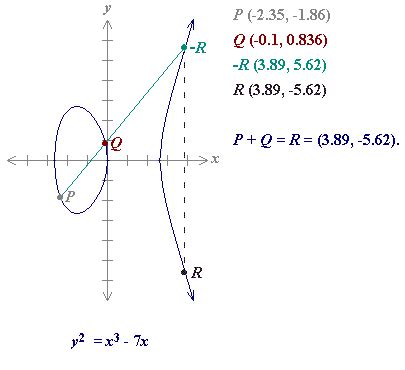 Ethereum: Bitcoin private key, location on ECC curve
