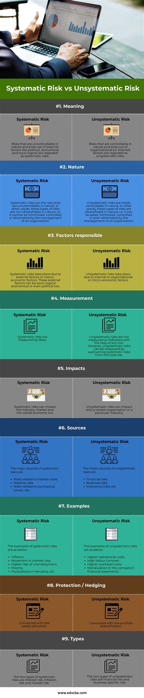 Systemic Risk, Systemic Risk, Market Sentiment
