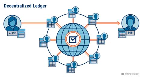 Ethereum: Can the transaction log history size scale?
